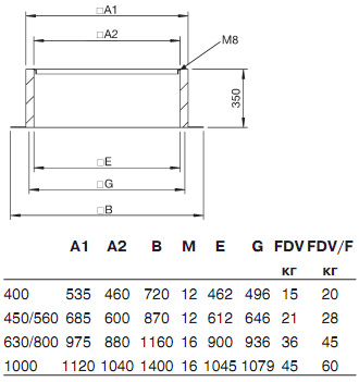 Габаритные размеры. Крышный короб FDV, FDV(F)