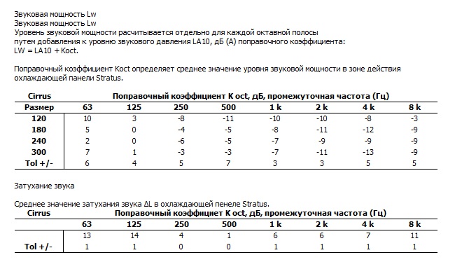 Шумовые характеристики Cirrus