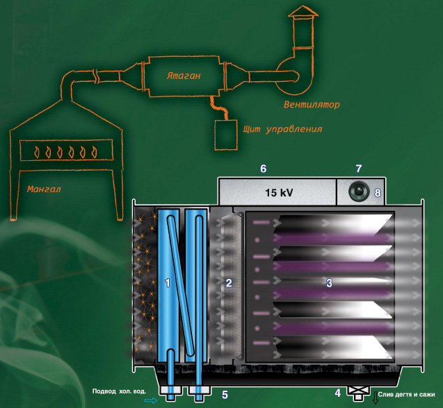 Схема дымофильтра «Ятаган «Smoke»