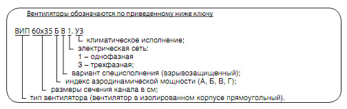 Обозначение вентилятора ВИП