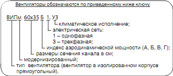 Обозначение вентилятора ВИПм