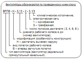 Обозначение вентилятора ВРПВ-Н