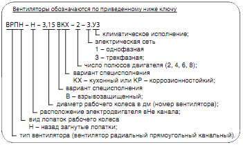 Обозначение вентилятора ВРПН-Н