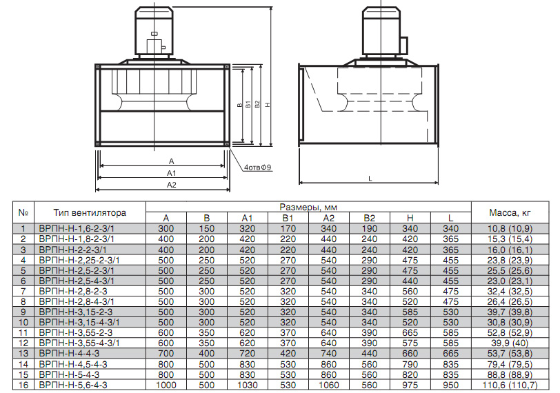 Габаритные размеры вентилятора ВРПН-Н