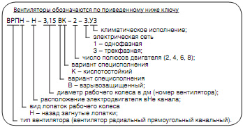 Обозначение вентилятора ВРПК-НВК