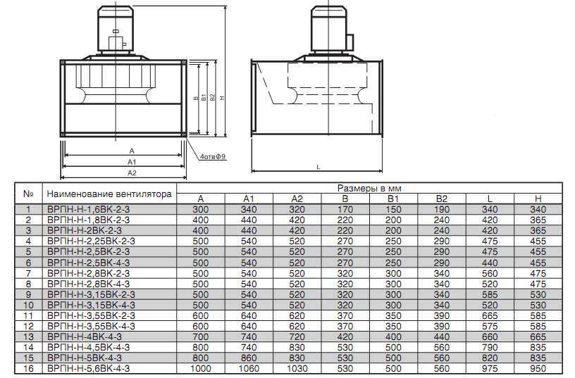 Габаритные размеры вентилятора ВРПН-НВК
