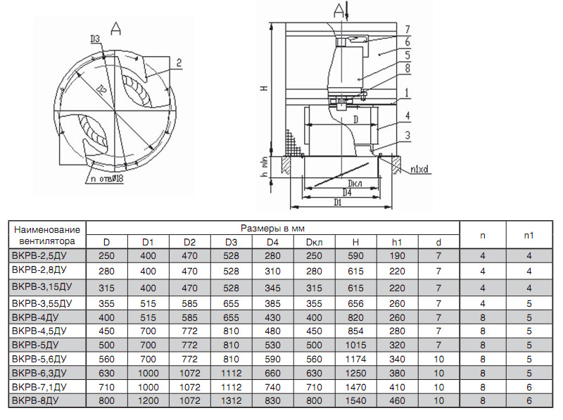 Габаритные размеры вентилятора ВКРВ ДУ