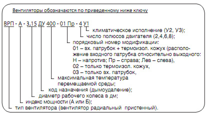 Обозначение вентилятора ВРП ДУ