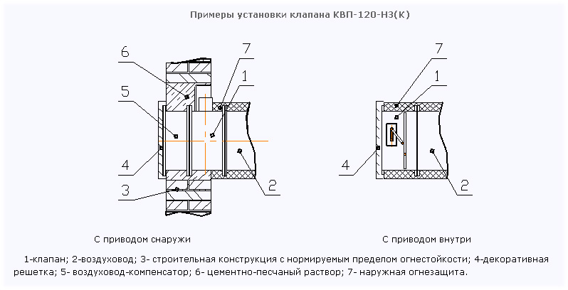 Пример установки клапана КВП-120-НЗ(К)