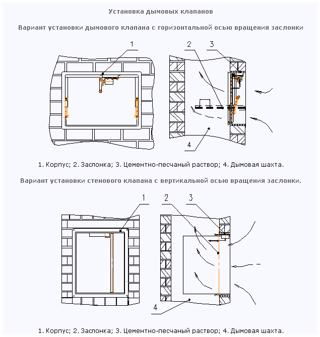 Примеры установки клапана КВП-120-Д(С)