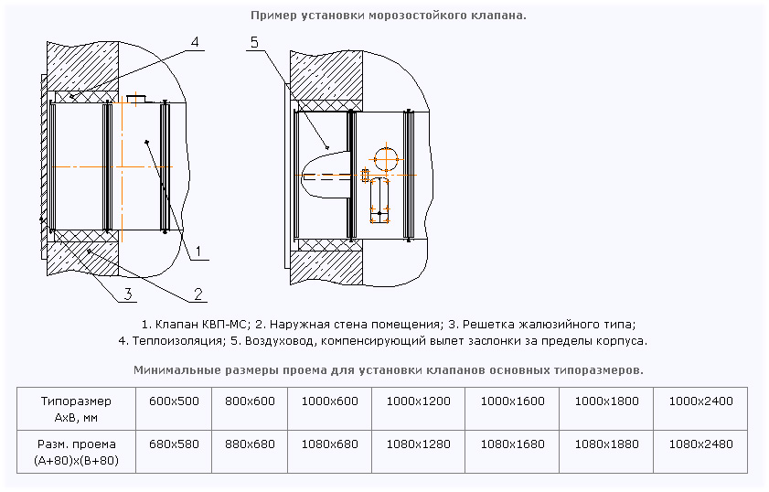 Примеры установки клапана КВП-МС