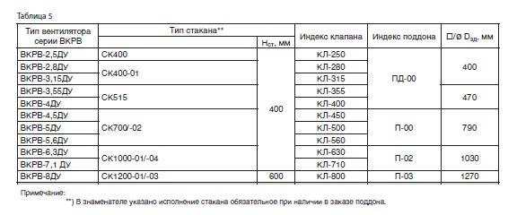 Комплектующие для монтажа вентилятора ВКРВ ДУ