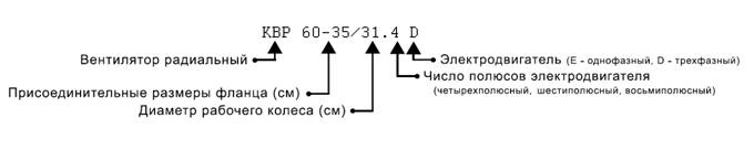 Обозначение вентиляторов КВР