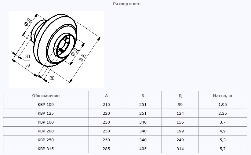 Габаритные размеры вентиляторов КВР