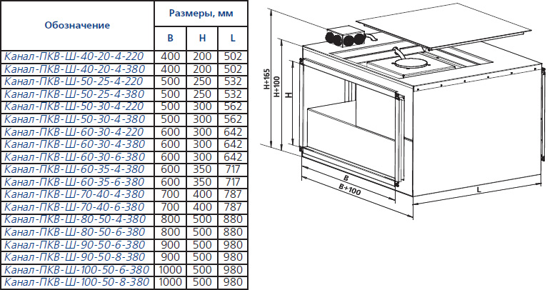 Габаритные размеры вентиляторов Канал-ПКВ-Ш