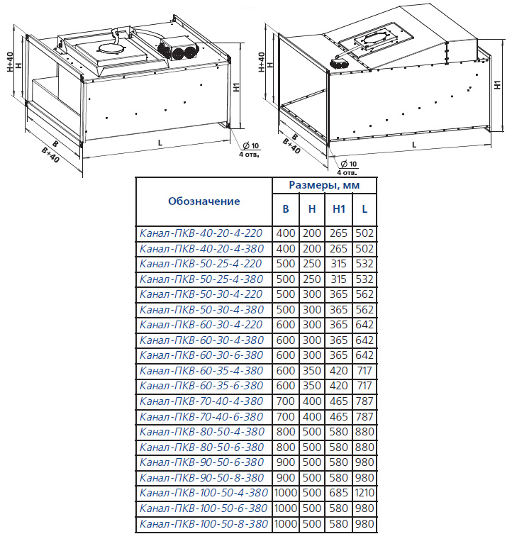 Габаритные размеры вентиляторов Канал-ПКВ