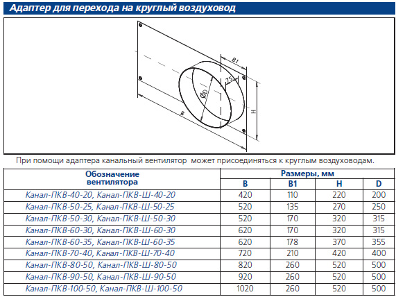 Адаптер для перехода на круглый воздуховод
