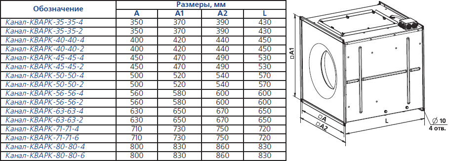 Габаритные размеры вентиляторов Канал-КВАРК