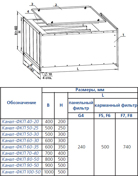 Габаритные размеры теплоутилизаторов Канал-ФКП