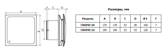 Габаритные размеры вентиляторов CROMO