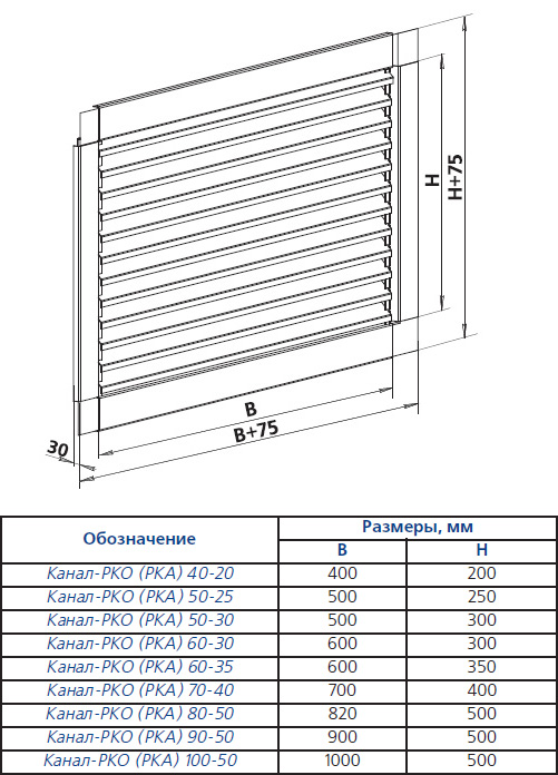 Габаритные размеры канальных решеток Канал-РКО
