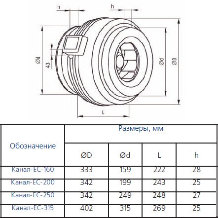 Габаритные размеры вентиляторов Канал-ВЕНТ-ЕС