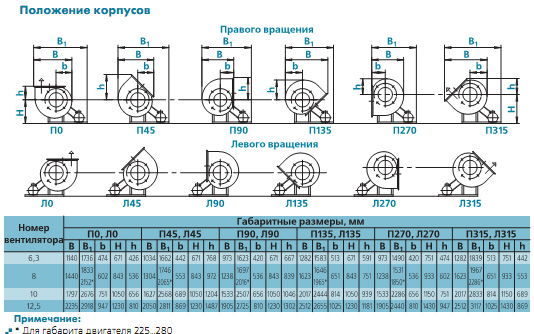 Положение корпусов вентилятора ВРАВ (схема 5)