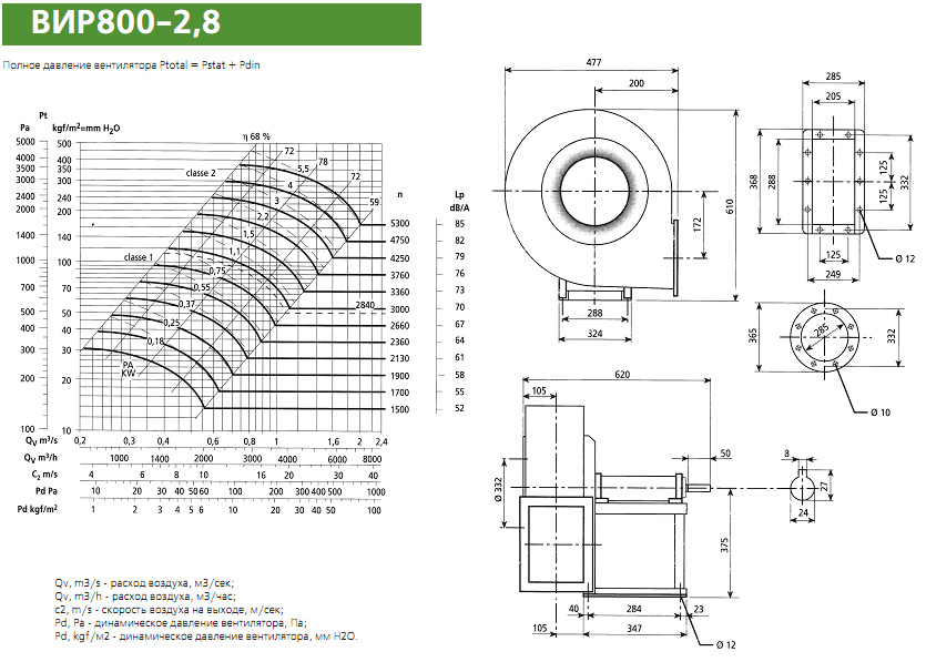 Диаграмма и габаритные размеры вентилятора ВИР800-2,8