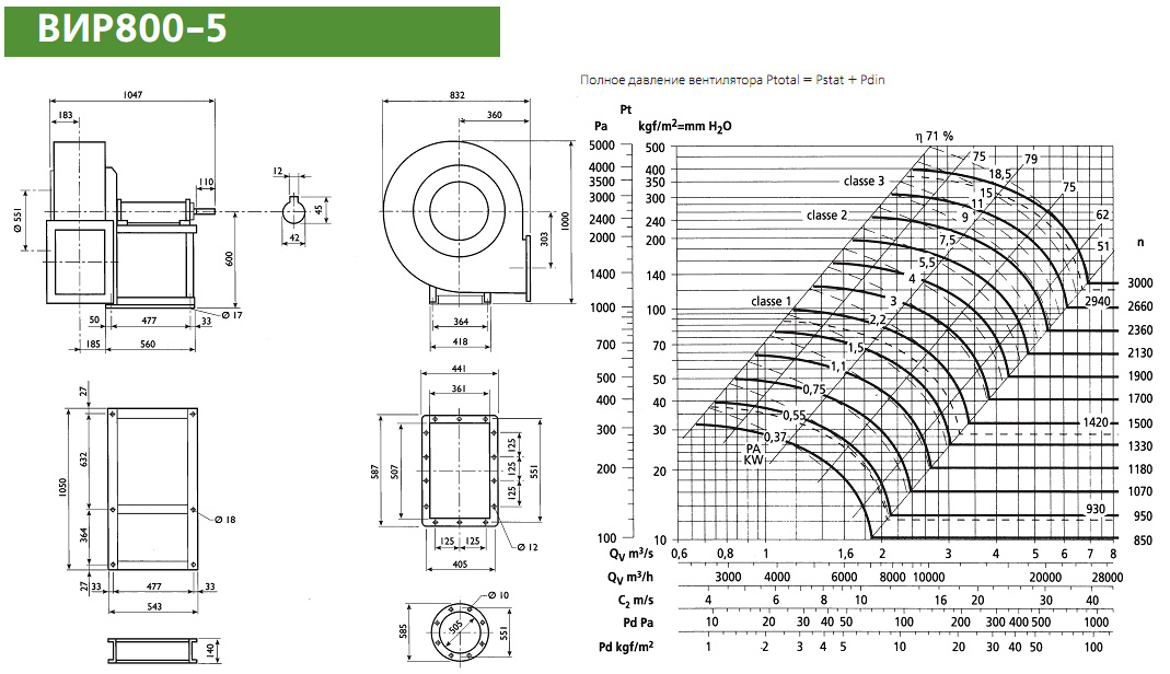Диаграмма и габаритные размеры вентилятора ВИР800-5