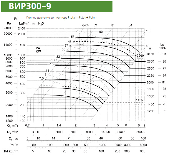 Диаграмма вентилятора ВИР300-9