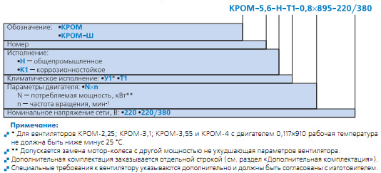 Маркировка вентилятора КРОМ