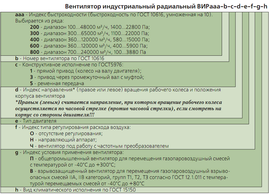 Маркировка вентилятора ВИР400