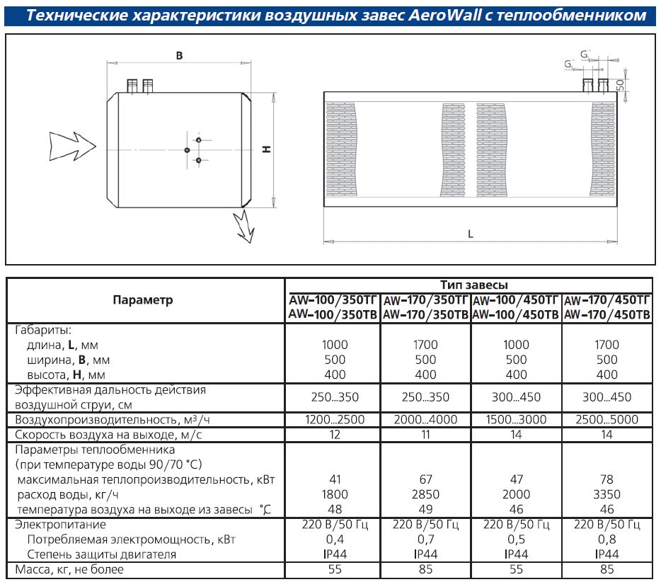 Технические характеристики воздушных завес AeroWall с теплообменником