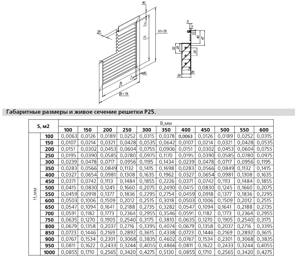 Габаритные размеры решетки Р25