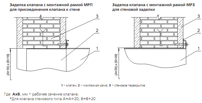 Монтаж монтажной рамы для крепления клапанов