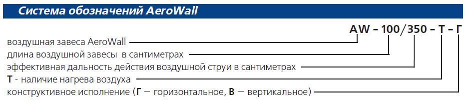 Система обозначений AeroWall