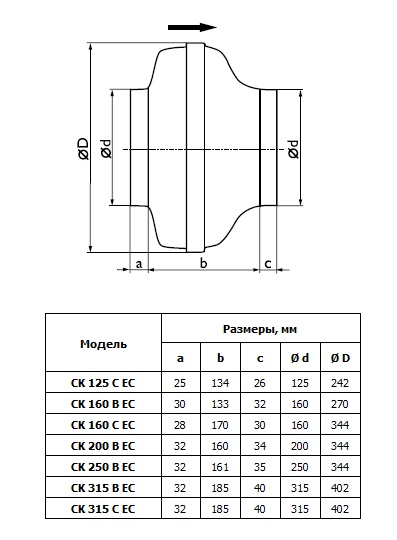 Габаритные размеры вентиляторов серии СК ЕС