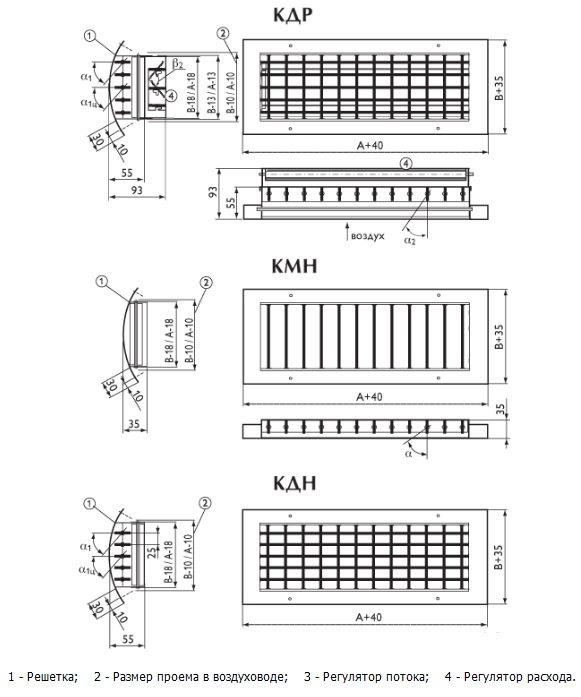 КДР, КМН, КДН