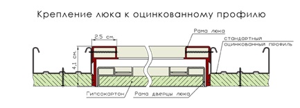 Крепление к профилю