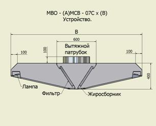 Устройство МВО островного- (А)МСВ - 07Сх(В)