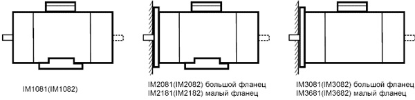 Виды конструктивных исполнений по способу монтажа. Двигатели взрывозащищенные 4ВР, 4ВС