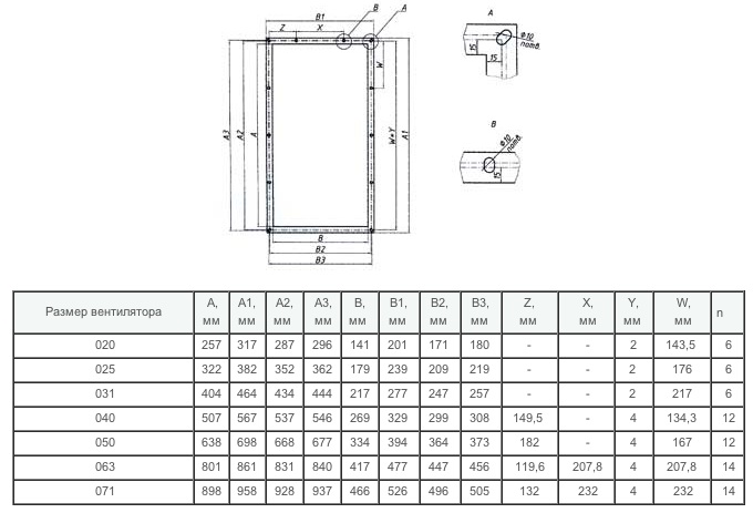 Габаритные размеры фланцев GTLZ-24-1 и GTLZ-24-3