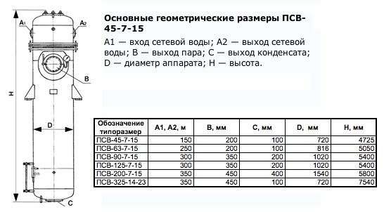Габаритные размеры подогревателя ПСВ