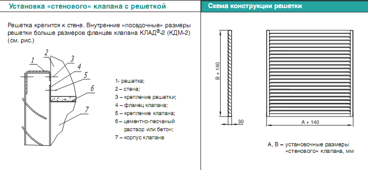 схемы установки «стенового» клапана с решеткой и конструкции самой решетки