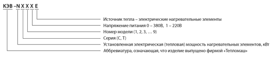 Маркировка тепловентиляторов TE