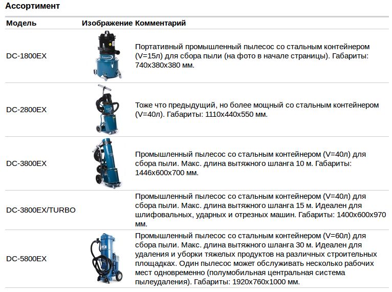 Ассортимент (Взрывобезопасные промышленные пылесосы для пылеудаления и уборки EX-LINE)