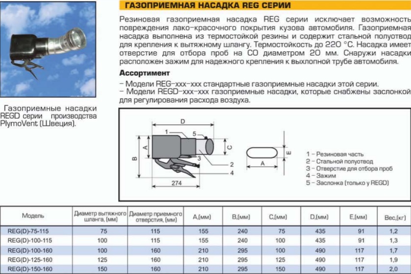 Габаритные размеры (Резиновая газоприемная насадка REG)