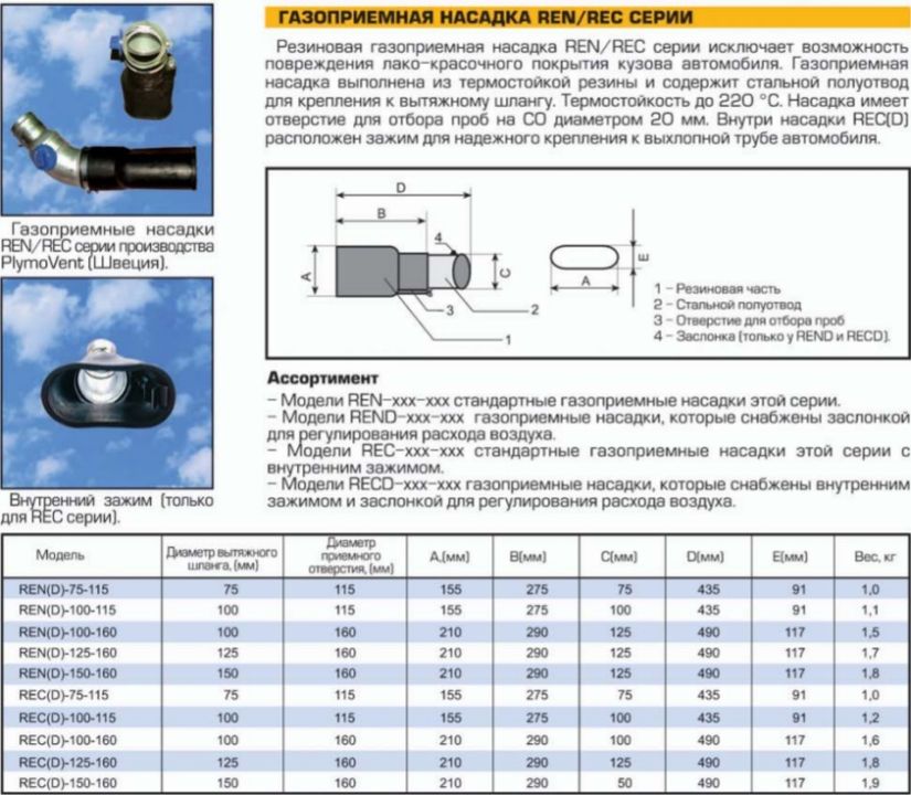 Габаритные размеры (Резиновая газоприемная насадка REN, REC)