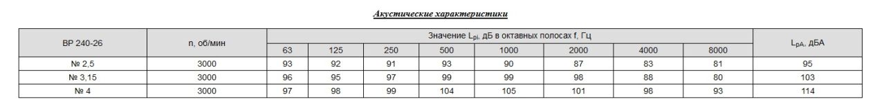 Акустические характеристики ВР 240-26