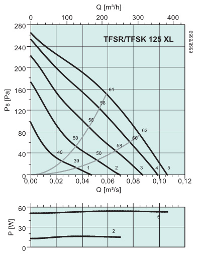 Диграммы. Вентилятор TFSR 125 XL